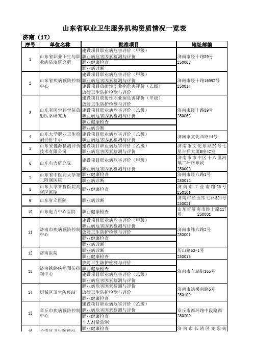 山东省职业健康体检机构名单