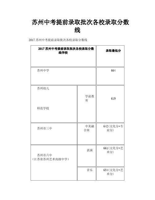苏州中考提前录取批次各校录取分数线
