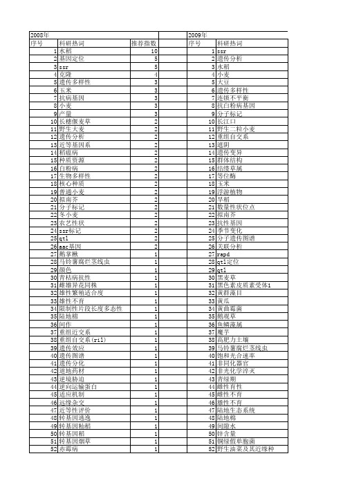 【国家自然科学基金】_植物群体_基金支持热词逐年推荐_【万方软件创新助手】_20140730