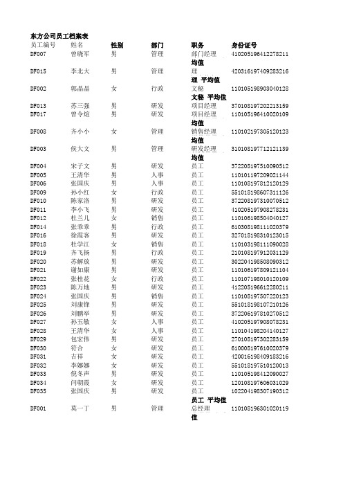 东方公司员工档案表--B
