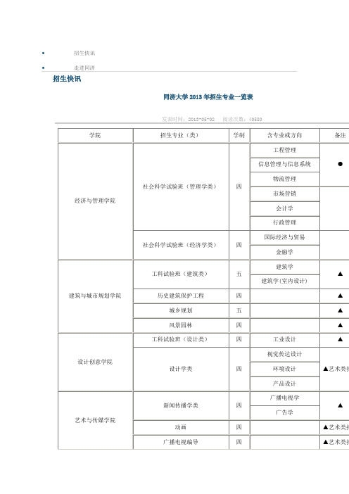 同济大学专业一览表