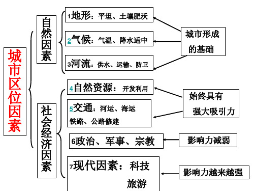 城市的区位因素分析