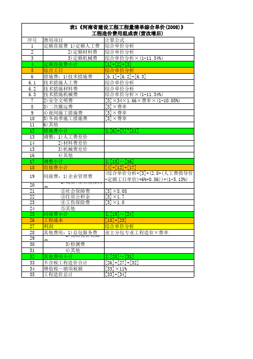 营改增规定豫建设标2016-24号