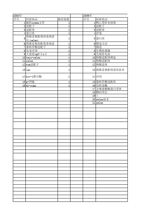 【国家自然科学基金】_selex_基金支持热词逐年推荐_【万方软件创新助手】_20140730