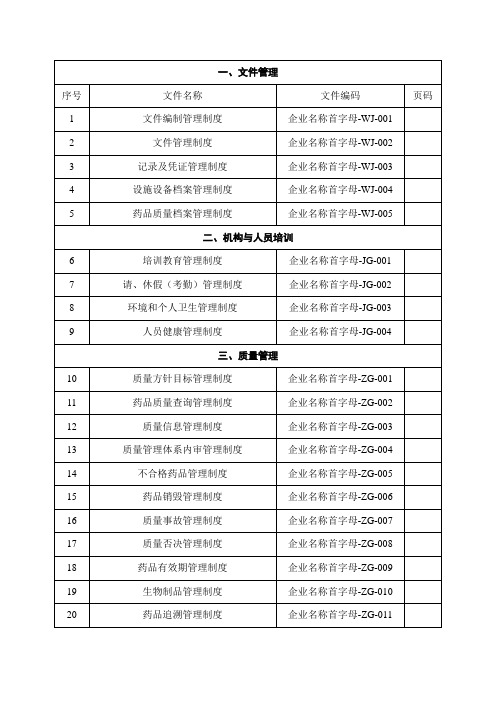 药品批发企业质量管理体系文件目录