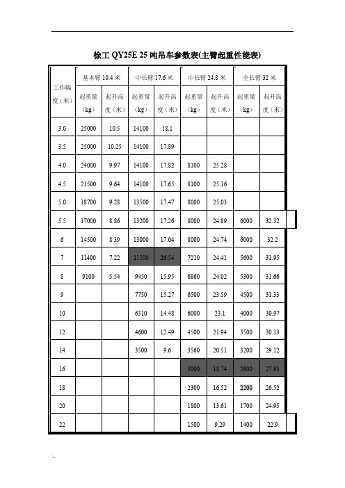 25吨吊车参数表