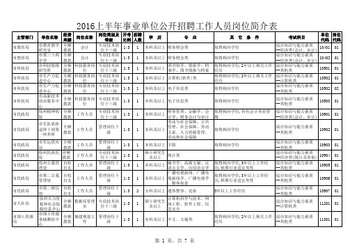 2016上招聘岗位简介表