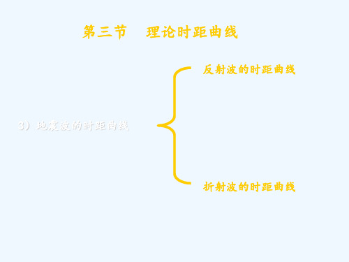 地震勘探地震波的时距曲线