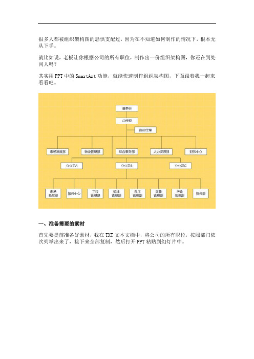 学会PPT这个技巧1分钟就能制作组织架构图