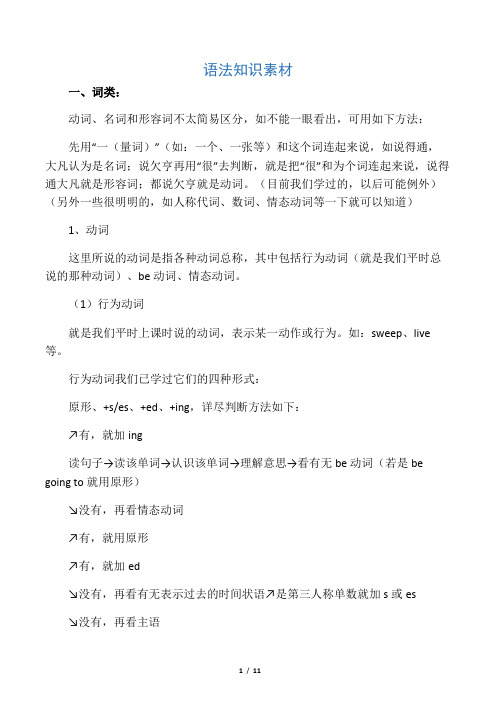 小升初英语知识梳理 语法知识素材 闽教版