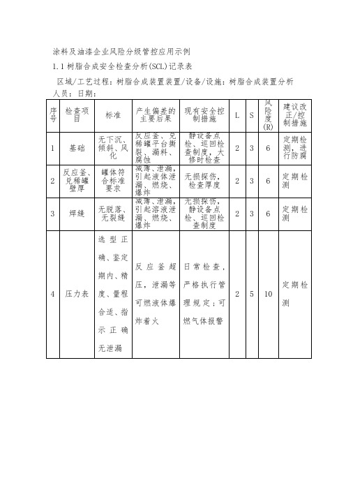 涂料及油漆企业风险分级管控应用示例