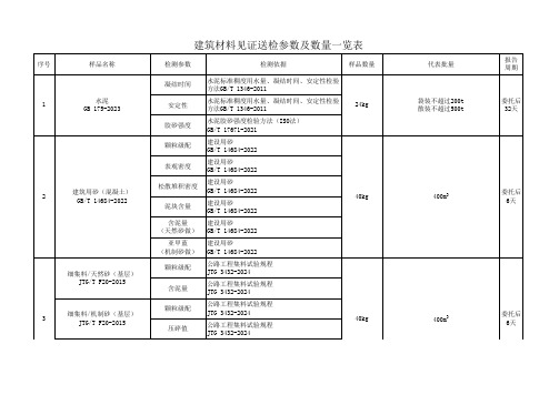 建筑材料见证送检一览表