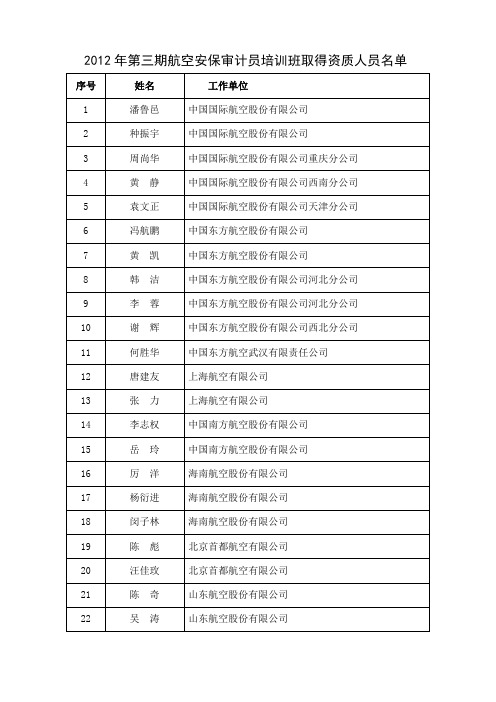 5 2012年第三期航空安保审计员培训班取得资质人员名单