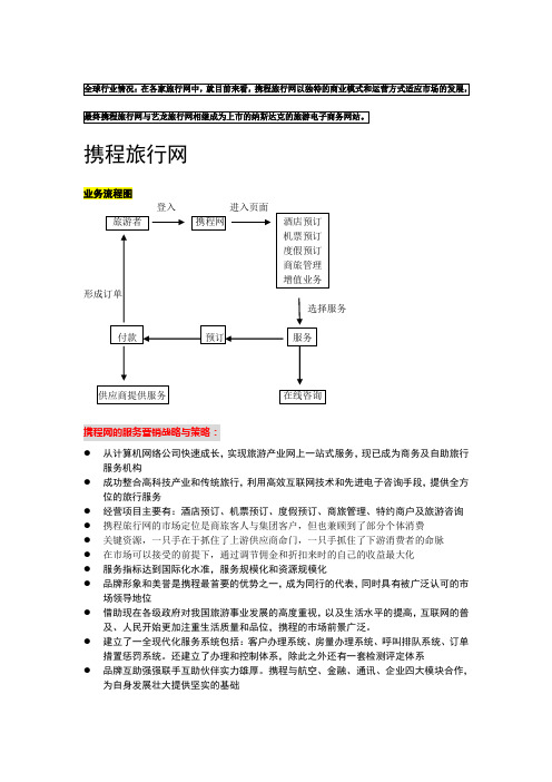 携程和艺龙的电子商务网站分析