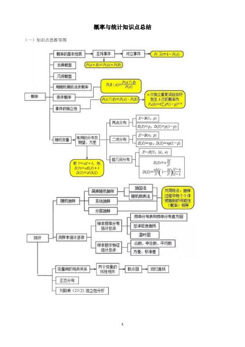 高考复习概率与统计知识点归纳总结