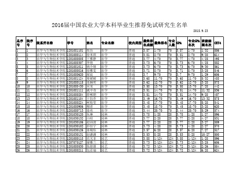 中国农业大学2016届本科毕业生推荐免试研究生名单