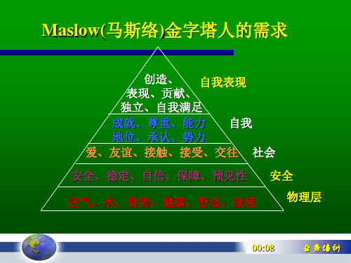 人类行为模式分析 PPT课件