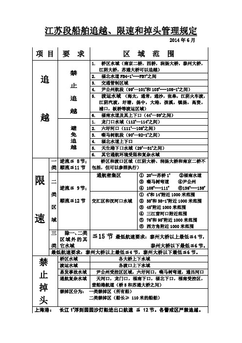 江苏段船舶追越、限速和掉头管理规定