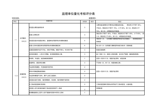 监理单位量化考核评分表
