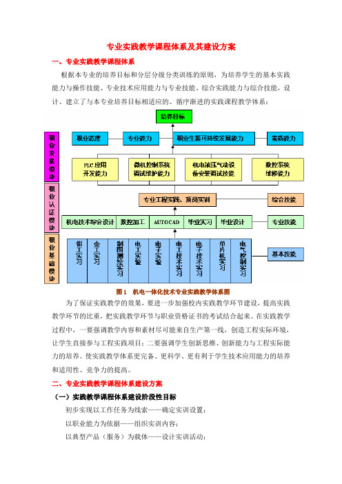 专业实践课程体系及其建设方案