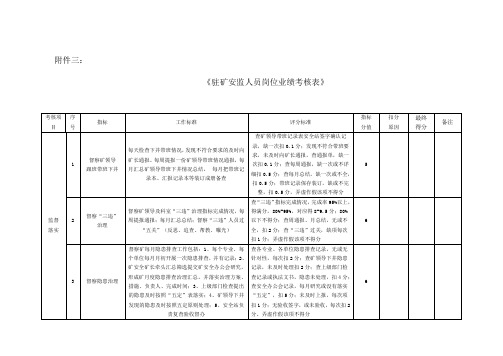 《驻矿安监人员岗位业绩考核表》