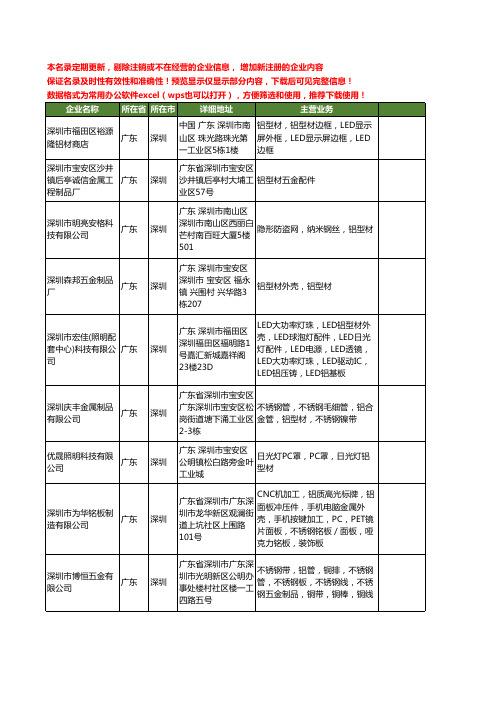 新版广东省深圳铝型材工商企业公司商家名录名单联系方式大全765家