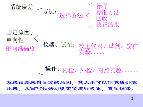 三章节误差和分析数据处理