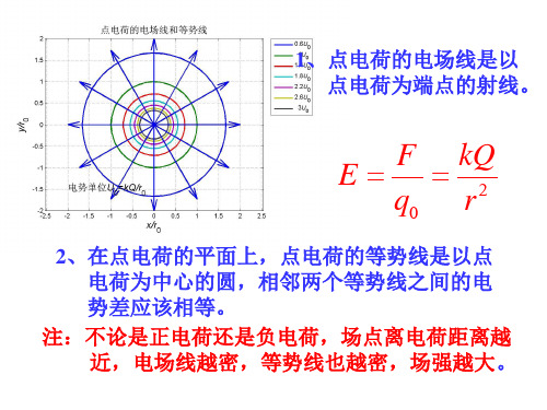 点电荷的电场和电势专题复习