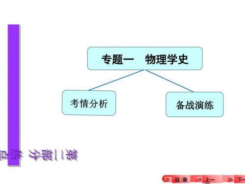2016中考物理复习热点专题一物理学史正式版