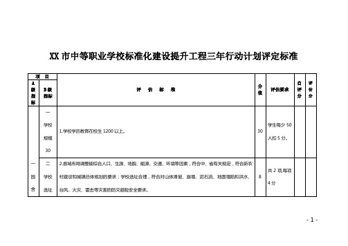 中等职业学校标准化建设提升工程三年行动计划评定标准【模板】