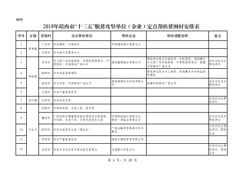 2019年靖西市十三五脱贫攻坚单位(企业)定点帮扶贫困