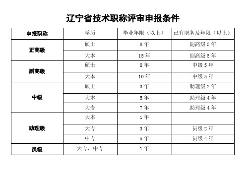 辽宁省技术职称评审申报条件