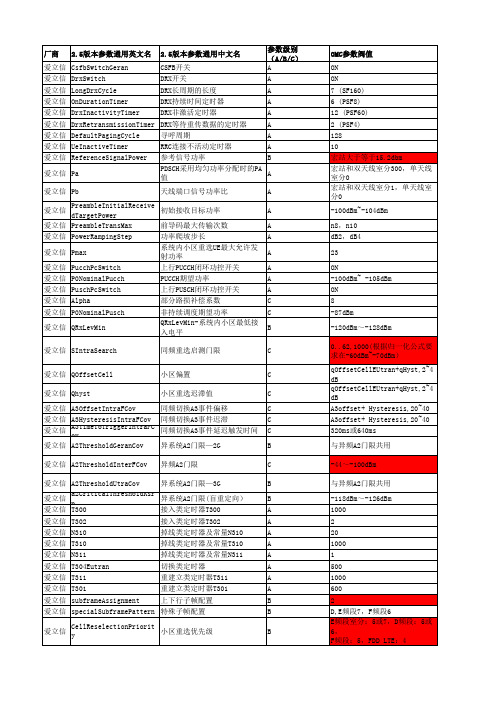 LTE参数管理—爱立信 
