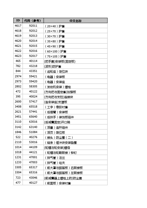 摩托车零部件英文对照表