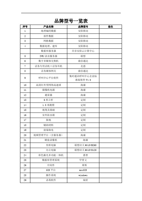 品牌型号一览表