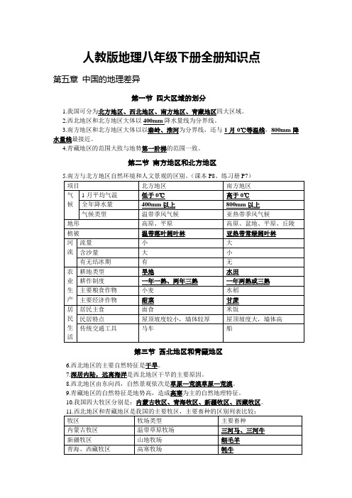 人教版地理八年级下册全册知识点
