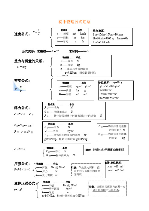 (人教版)初中物理公式汇总