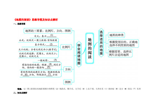 七年级地理上册-1.3-地图的阅读思维导图及知识点解析