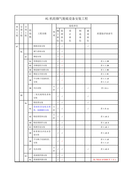 脱硫系统项目划分表