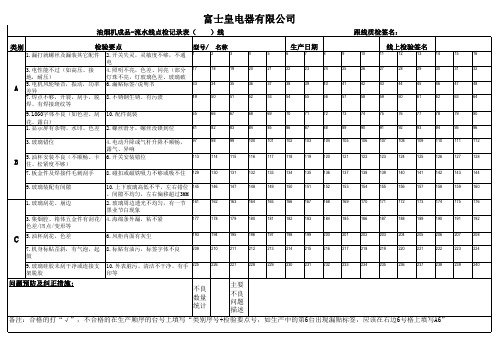 油烟成品-流水线点检记录表