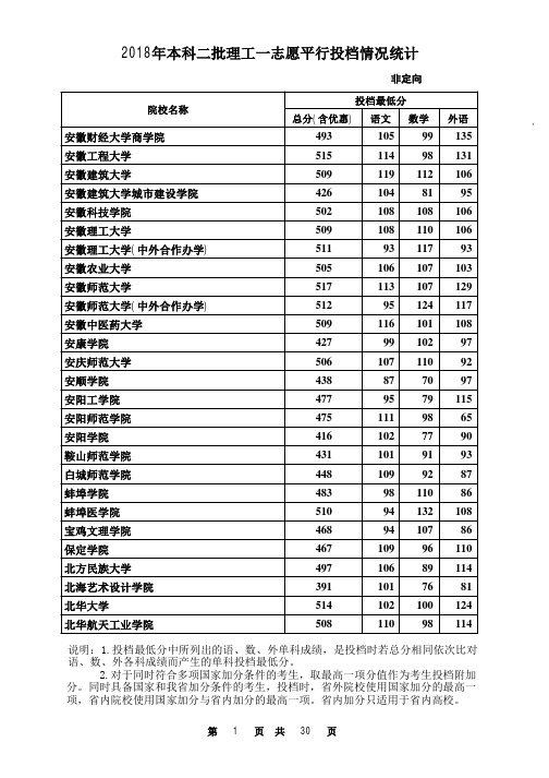 2018年本科二批理工一志愿平行投档情况统计