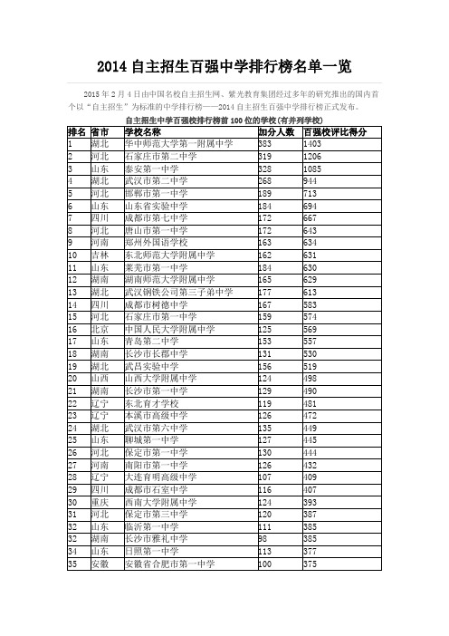 2014自主招生百强中学排行榜名单一览