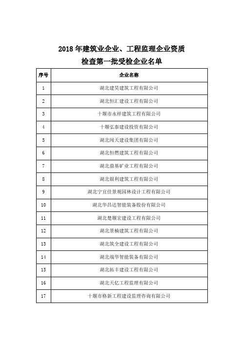 2018年建筑业企业、工程监理企业资质