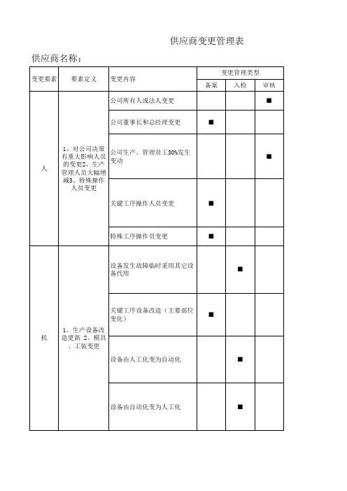 供应商变更管理