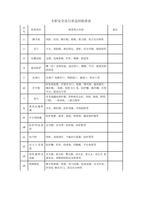 专职安全员日常巡回检查表