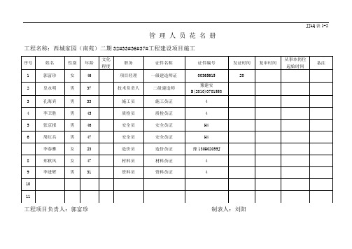 2管理人员花名册