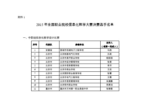 2015年全国职业院校信息化教学大赛决赛选手名单