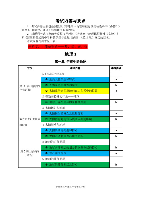 高中地理学考考纲、考点分布汇总——浙江新高考考标