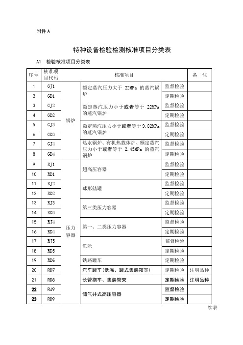 特种设备检验检测核准项目分类表