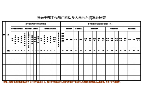 县级老干部工作部门机构及人员分布情况统计表式样